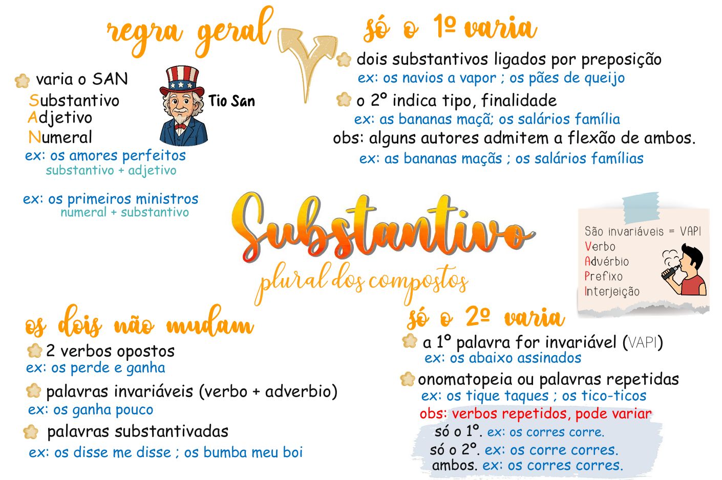 Amostra do Material - Substantivo